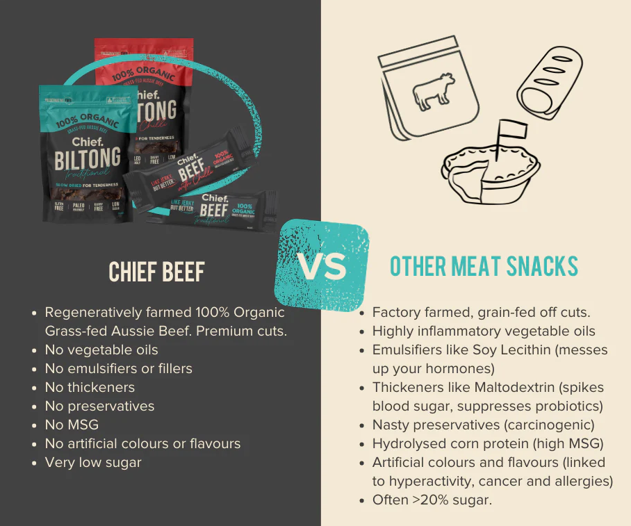 Chief's Chipotle & Lime Biltong (12 pack)
