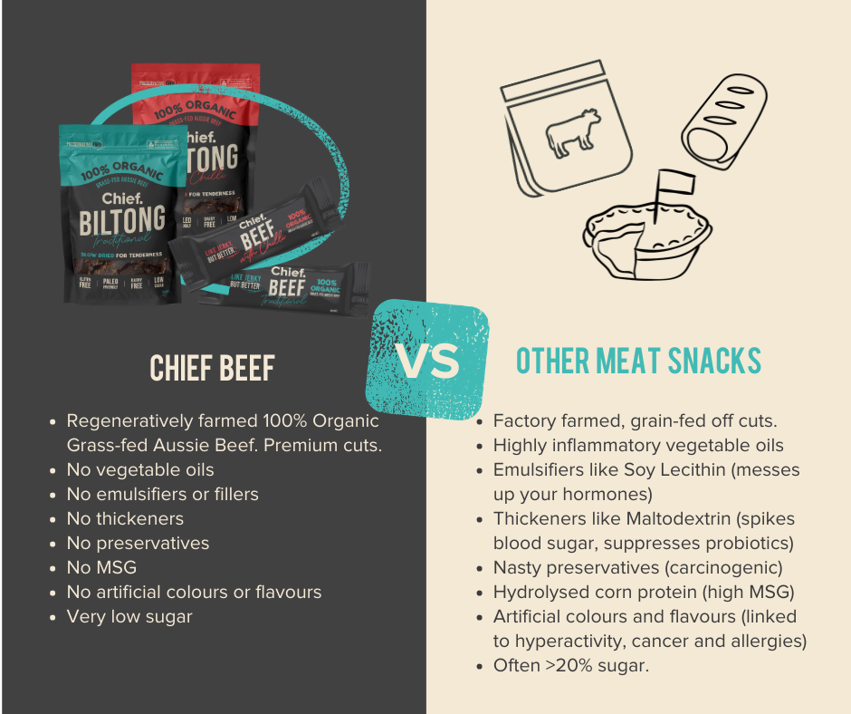 Chief Beef and Chilli Biltong (12 pack)