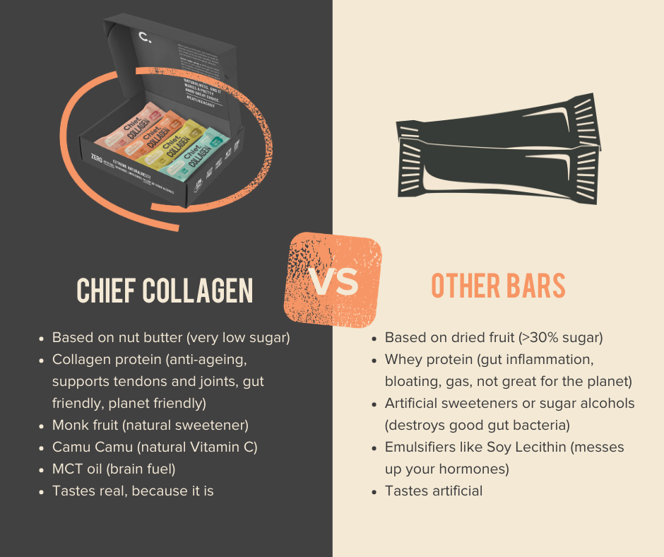 Chief Collagen Lemon Tart Bars (12 pack)