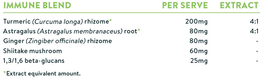 NuZest Good Green Vitality 300g