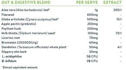 NuZest Good Green Vitality 300g