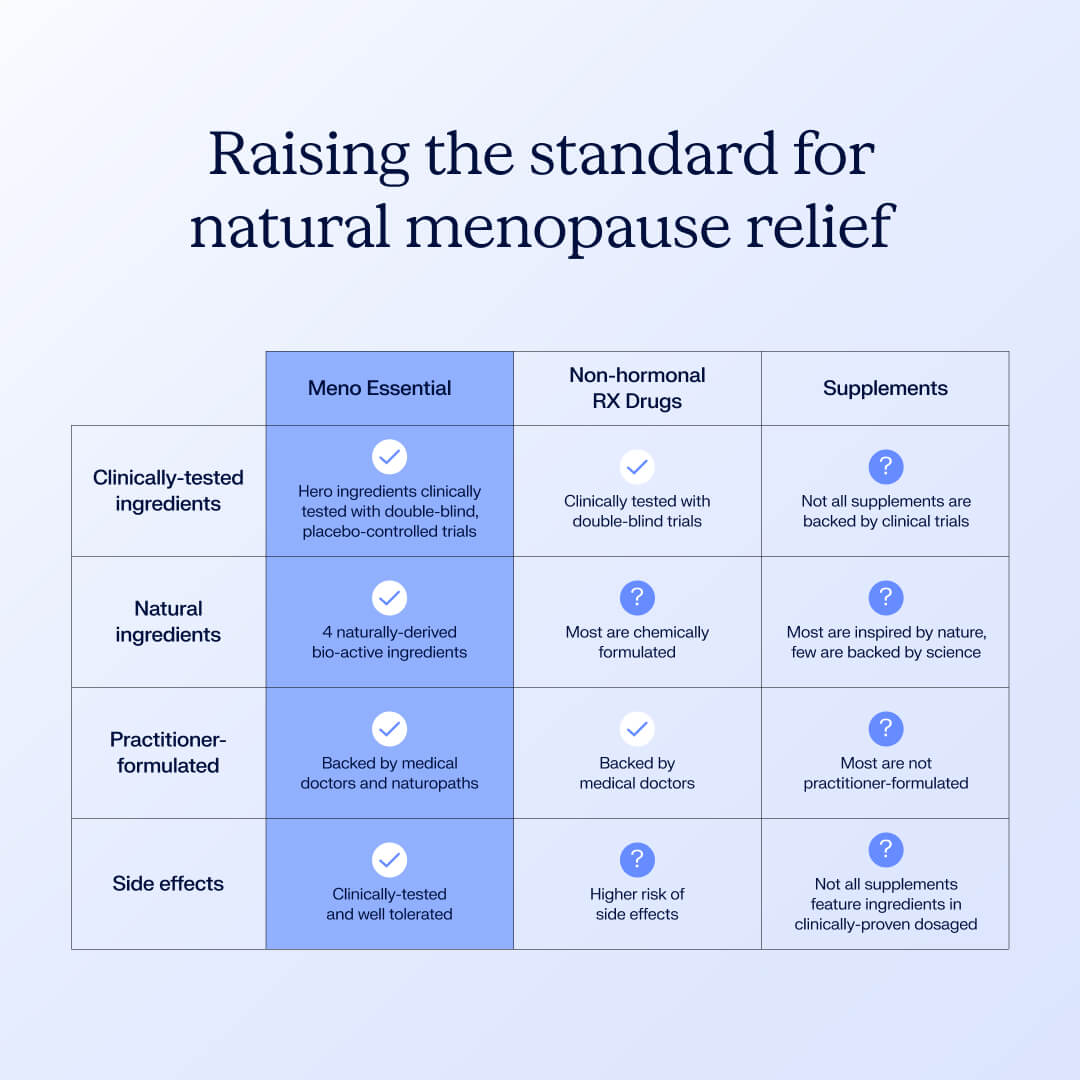 Meno Essential™