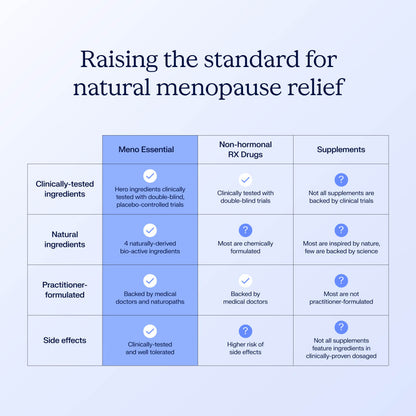 Meno Essential™