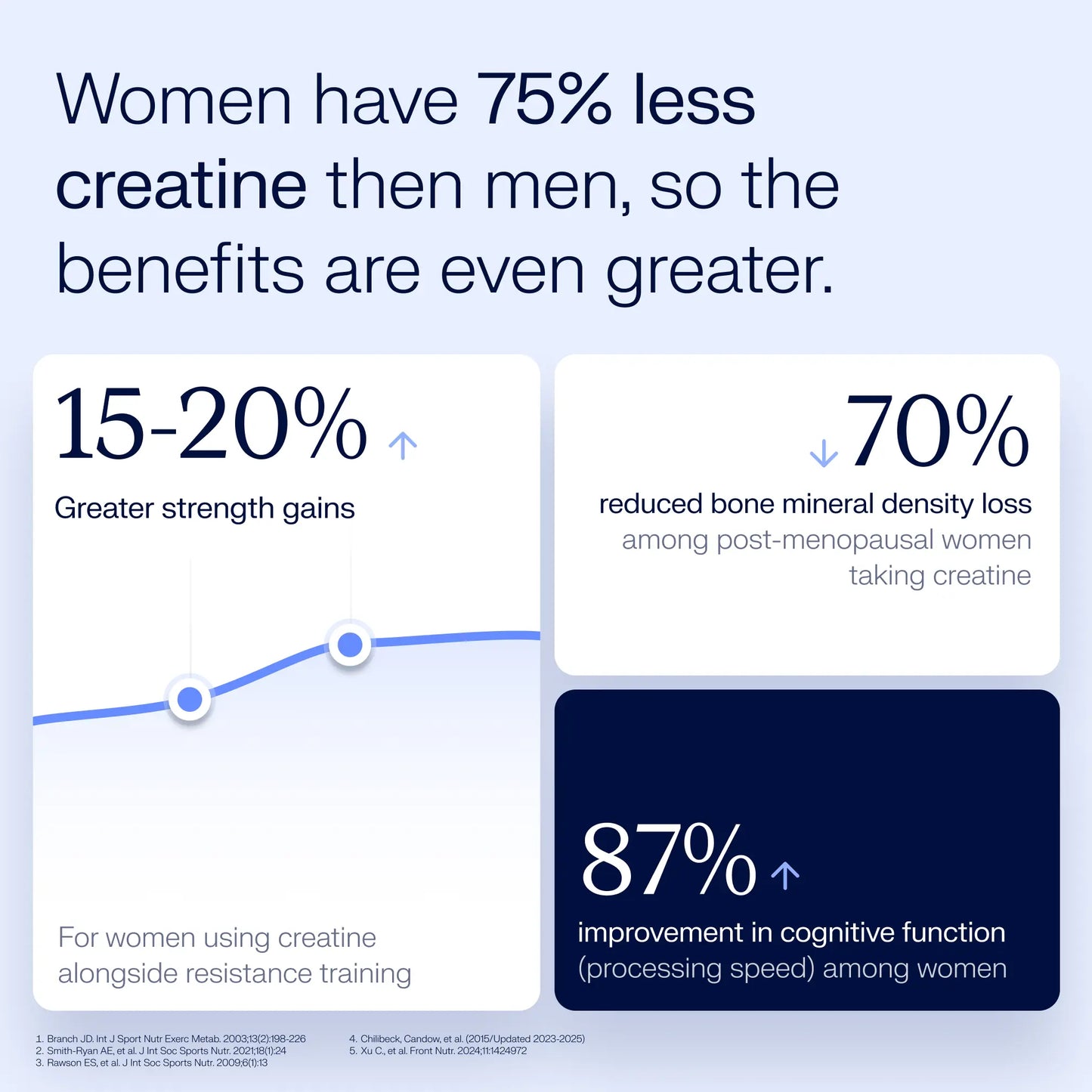 Creatone™