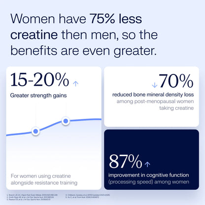 Creatone™