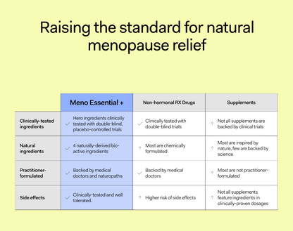 Meno Essential™ - Carton of 40