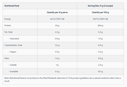 RN Labs Medi Metabolic Smooth Chocolate