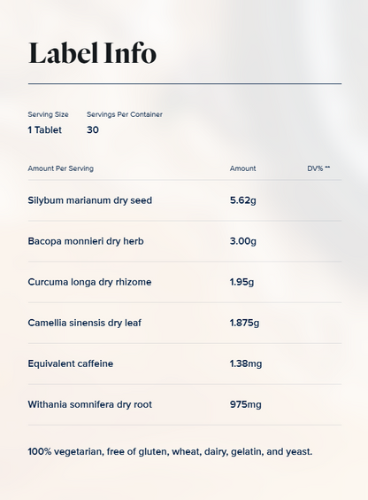 Protandim® Tri-Synergizer® Bundle