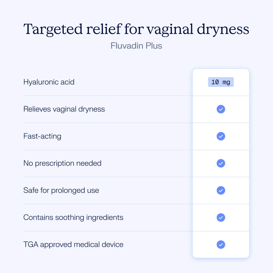 Fluvadin Plus