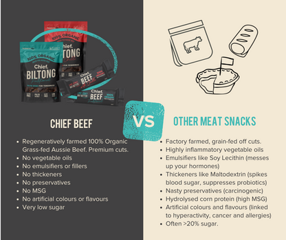 Chief Biltong Sampler (3 x 30g bags)