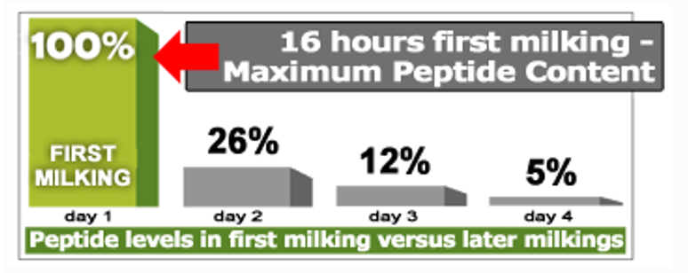 Colostrum MAX powder 300g