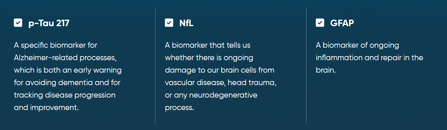 BrainScan Blood Test
