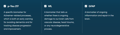 BrainScan Blood Test